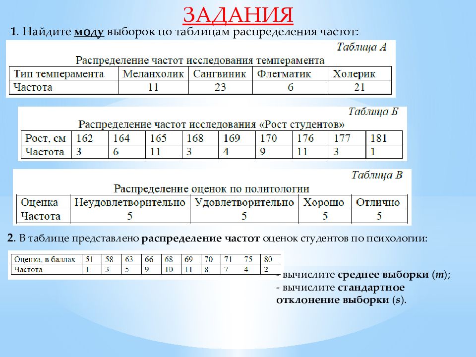 Составить интервальную таблицу частот. Частотная таблица. Частотная таблица математика. 29 найдите моду по таблице частот. Мода таблицы частот.