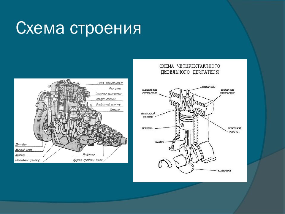 Презентация устройство двигателя автомобиля