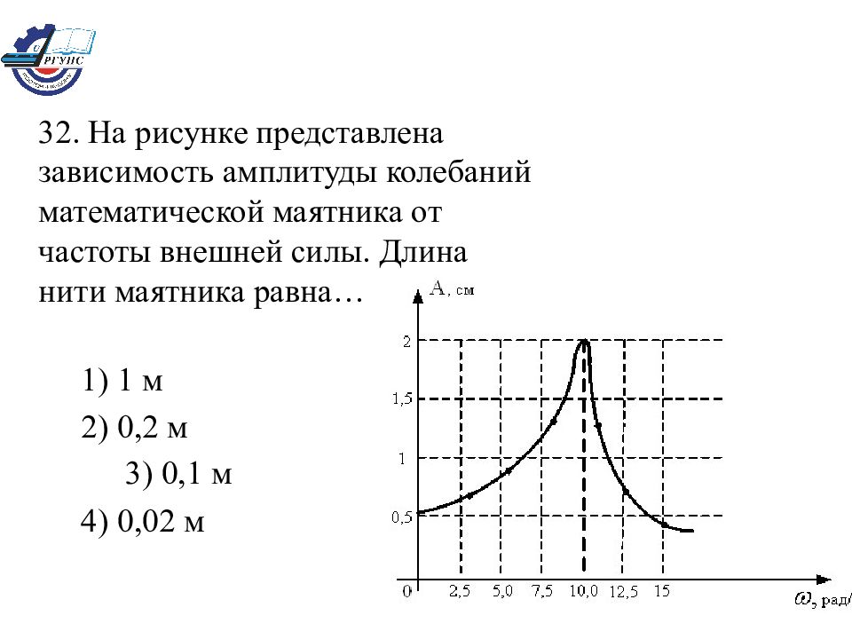 Амплитуда колебаний математического. На рисунке представлена зависимость амплитуды колебаний. График зависимости периода колебаний нитяного маятника от амплитуды. Зависимость амплитуды от частоты колебаний на рисунке. Амплитуда колебаний маятника равна.