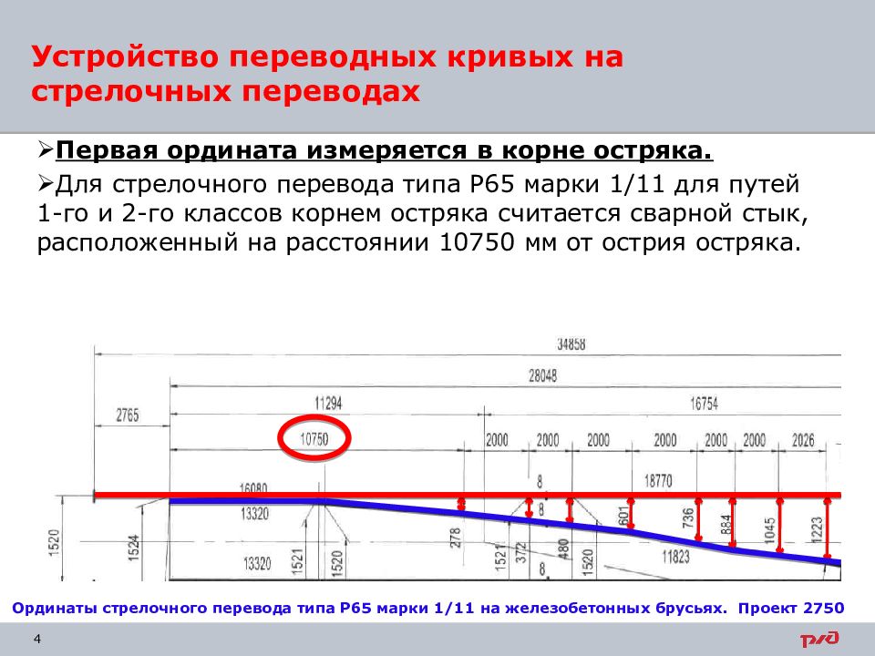 Допуски колеи. Ординаты стрелочного перевода 1/11 р65. Ординаты 1/9 р50 стрелочного. Схема промера стрелочного перевода. Длина стрелочного перевода 1/11 2750.