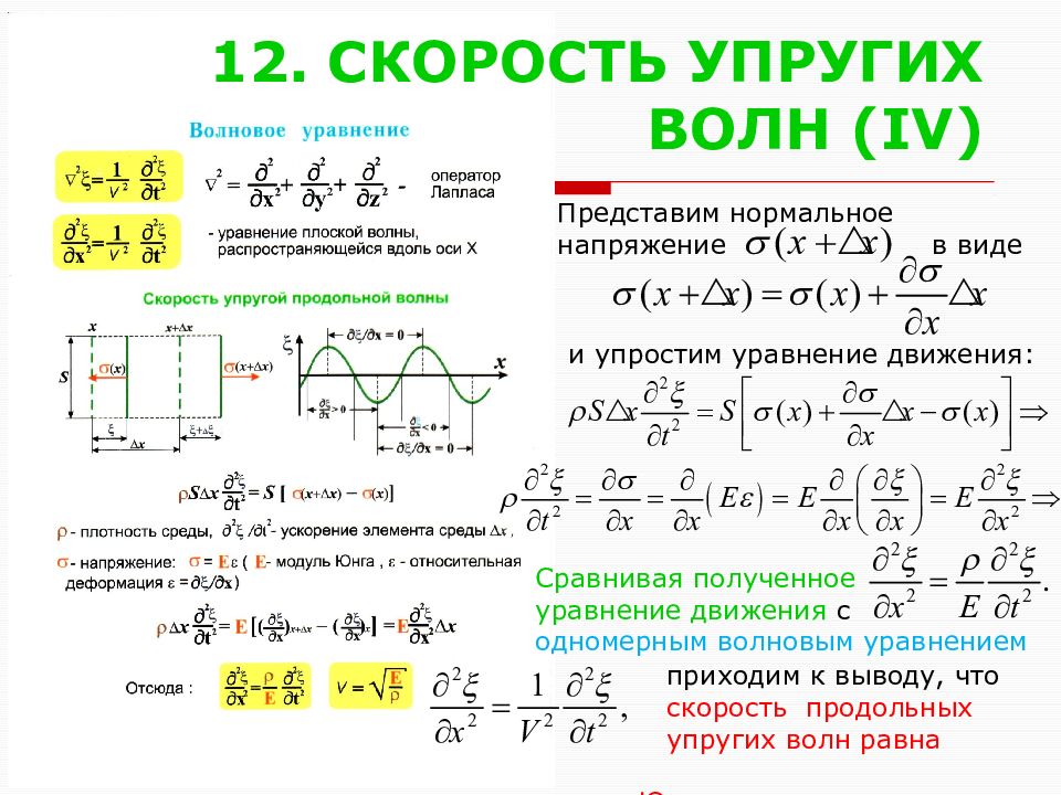 Скорость 12. Волновое уравнение для упругой волны. Волновое уравнение для продольных упругих волн. Волновое уравнение для продольной волны. Одномерное волновое уравнение для продольной упругой волны.