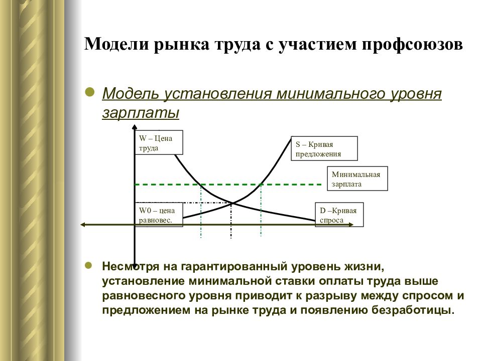 Рынок труда примеры