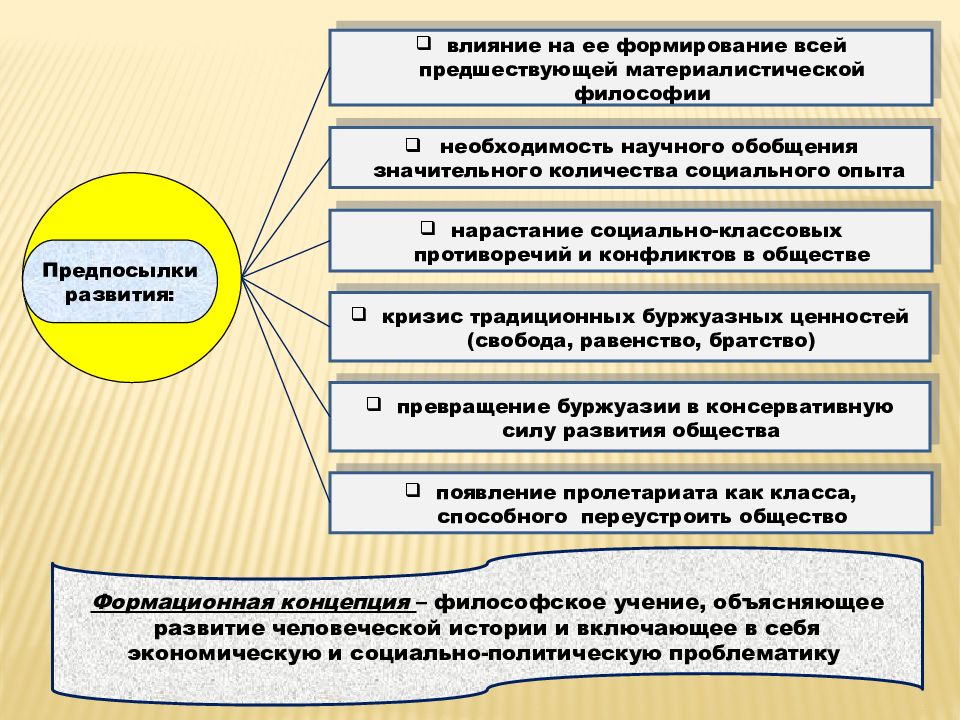 Основные концепции развития общества проект 11 класс