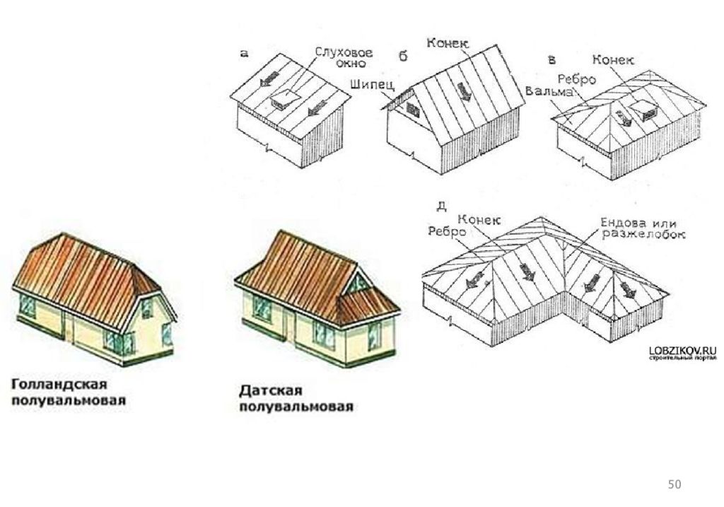 Слуховые окна на плане кровли