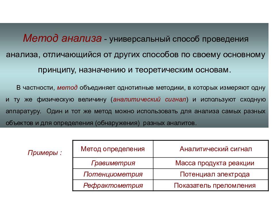 Метод 18. Универсальный анализ. Чем отличается метод от методики в аналитической химии.