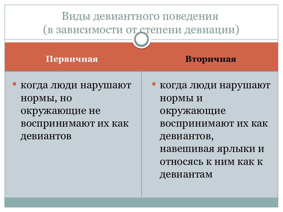 Схема анализа отклоняющегося поведения