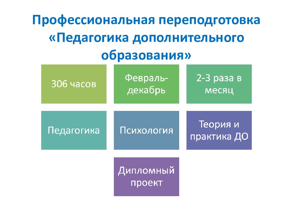 Региональным контуром проекта успех каждого ребенка является ответ на тест