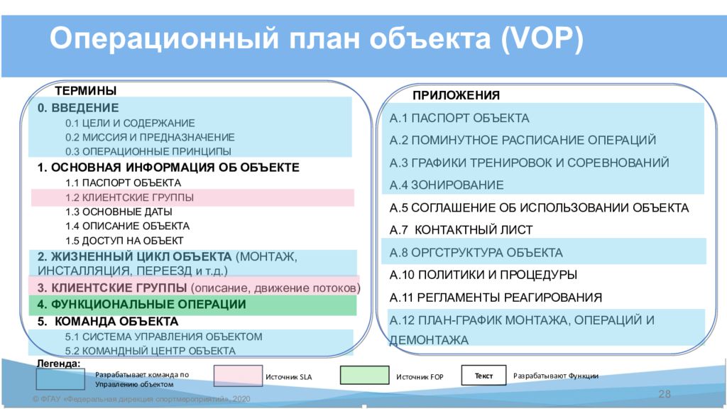 Операционный план в бизнес плане. Операционное планирование. Операционный план. Операционный план пример. Операционное планирование это определение.