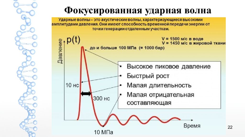 Ударная волна лечение. Фокусированная ударная волна. Фокусированная ударно-волновая терапия. Сфокусированная волна ударная. Фокусированная ударно-волновая терапия в урологии.