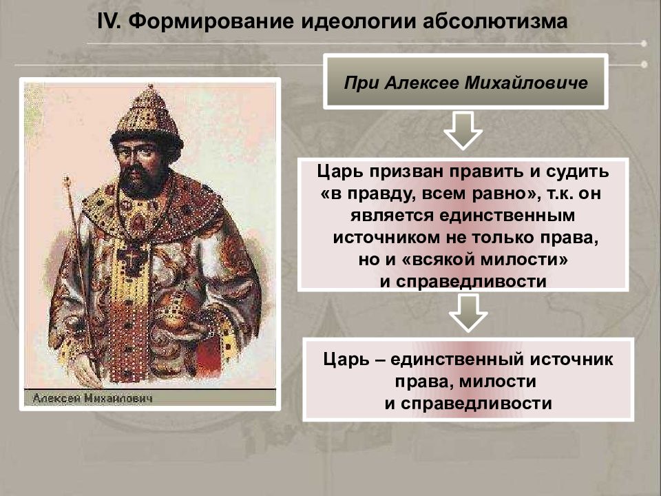 Самодержавная монархия. Формирование абсолютной монархии при Алексее Михайловиче. Становление абсолютизма в России при Алексее Михайловиче. Формирование абсолютизма при Алексее Михайловиче Романове. Алексей Михайлович абсолютная монархия.