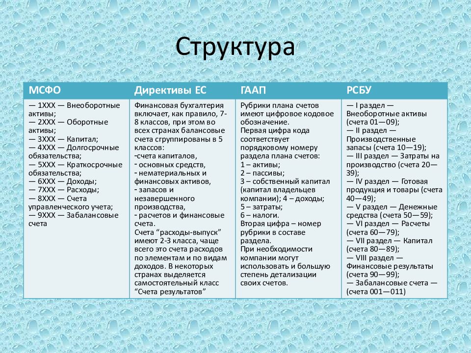 План счетов презентация