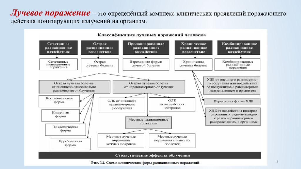 Комплекс определенный. Классификация лучевых поражений. Классификация радиационных поражений. Патогенез радиационных поражений. Классификация острых радиационных поражений.