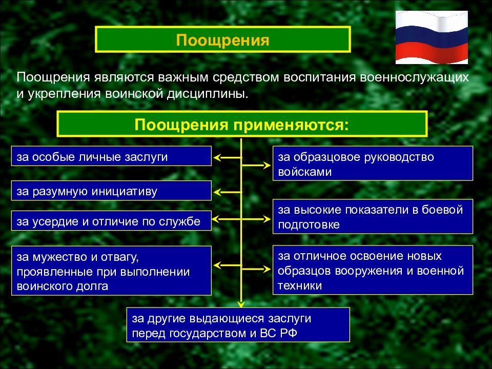 Воинская дисциплина презентация