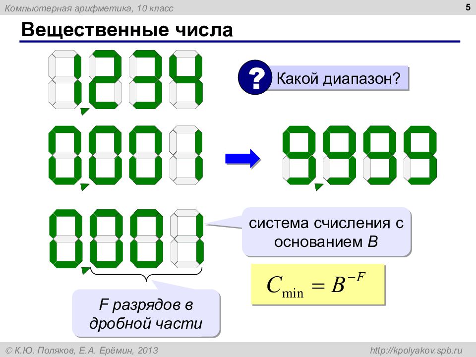 Компьютерная арифметика презентация