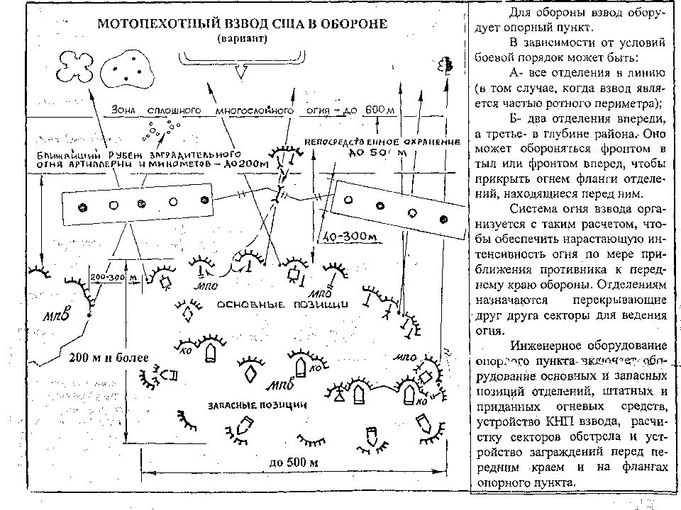 Взводный опорный пункт схема. Схема опорного пункта мотострелкового взвода. Взвод в обороне схема. Схема огня взвода в обороне. Схема опорного пункта МСВ.