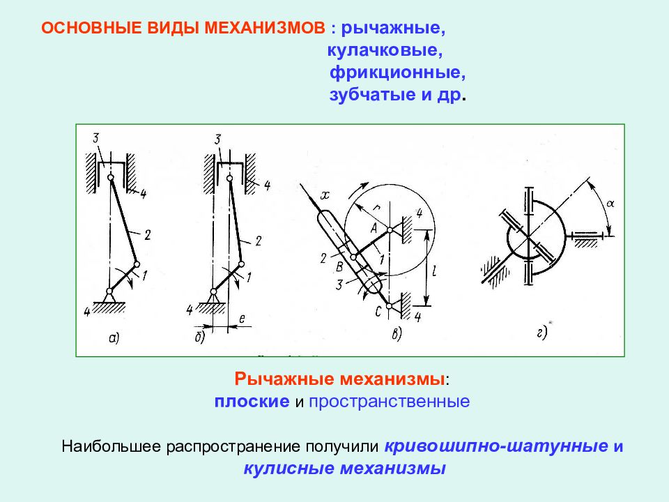 Общие сведения о плоских механизмах презентация