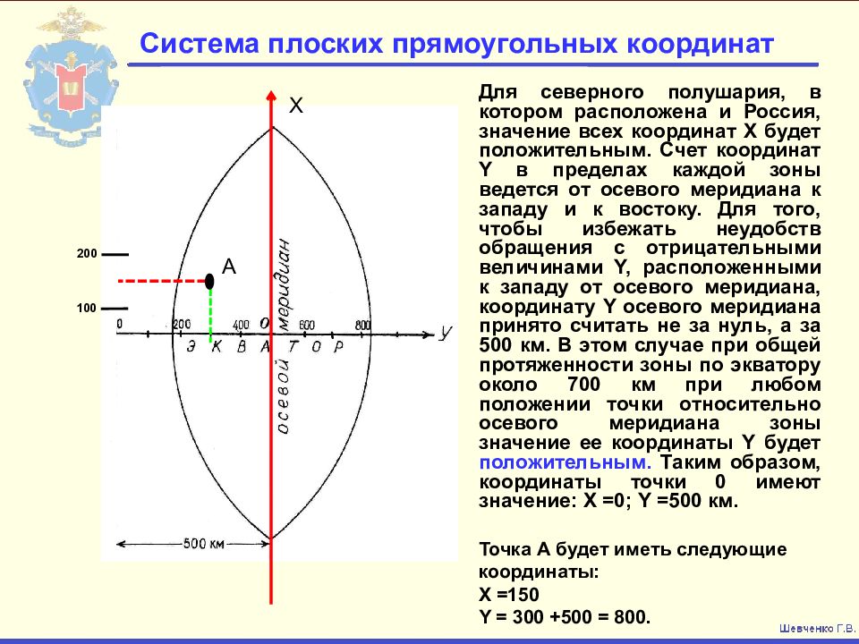 Карта систем координат