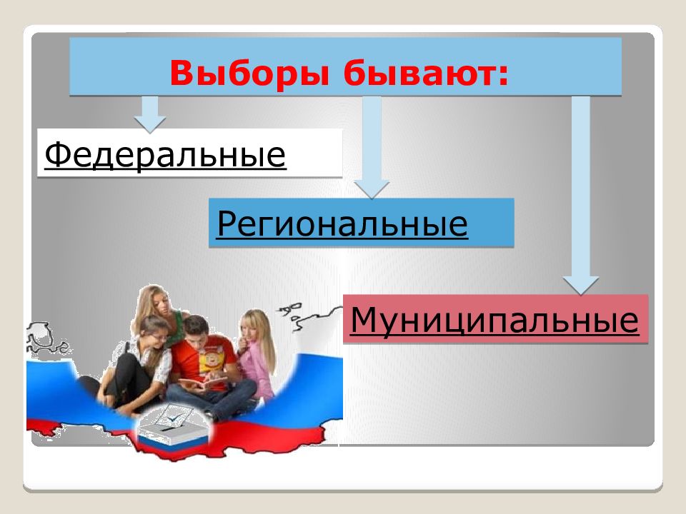 Бывать выбирать. Выборы бывают. Какие бывают выборы. Какие виды выборов существуют. Какие бывают выборы в России.