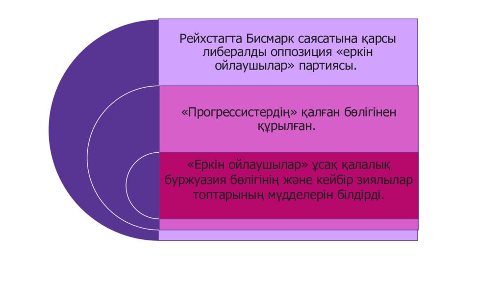 1848 ЖЫЛДАРДАҒЫ РЕВОЛЮЦИЯЛАР ЕУРОПАДА ҚАНДАЙ САЯСИ ИДЕЯЛАРДЫ ҚАЛЫПТАСТЫРДЫ?