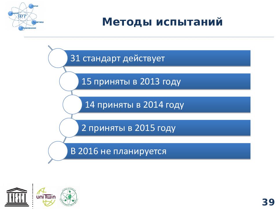 Стандарта действую. Метод экзамен.