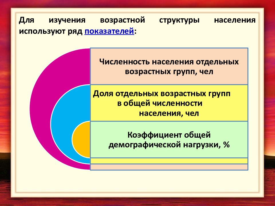 Возрастная структура населения показатели