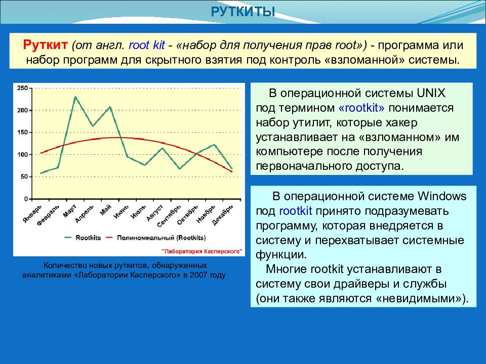 Руткит вирус картинка