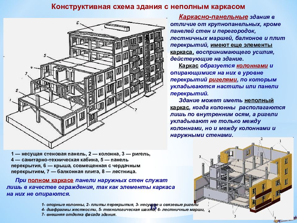 Конструктивное решение здания