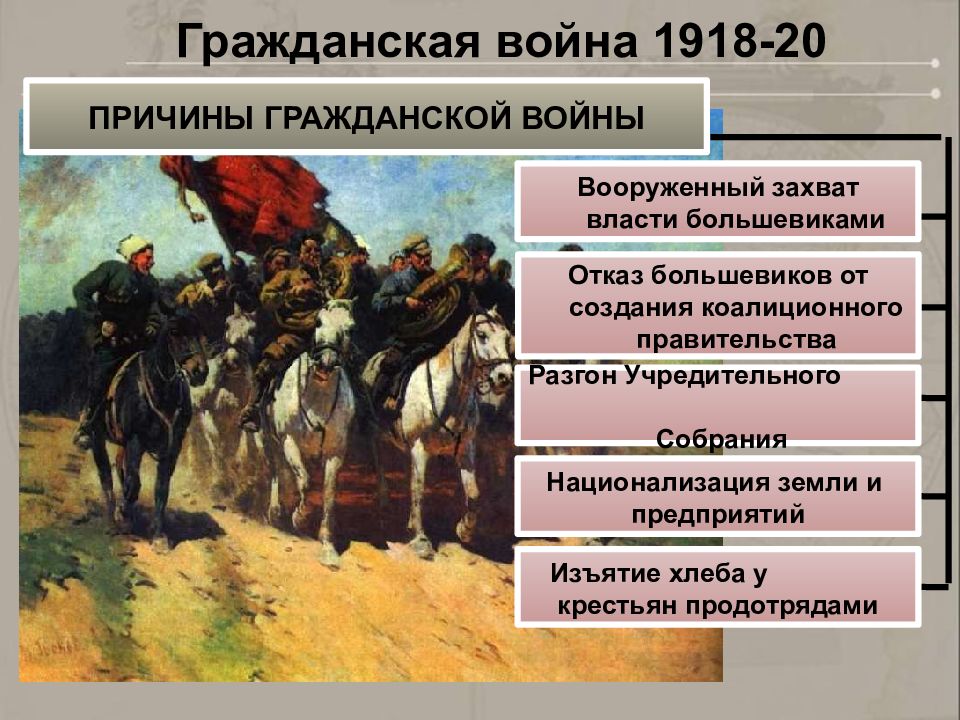 Гражданская война в россии ход и последствия презентация