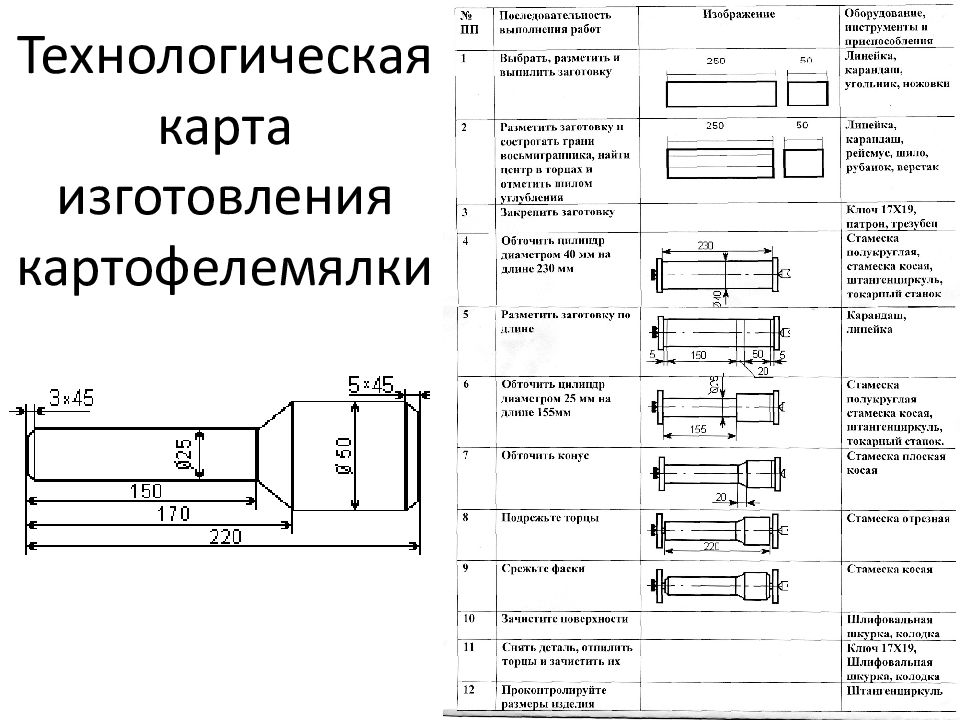 Технологическая карта для проекта по технологии