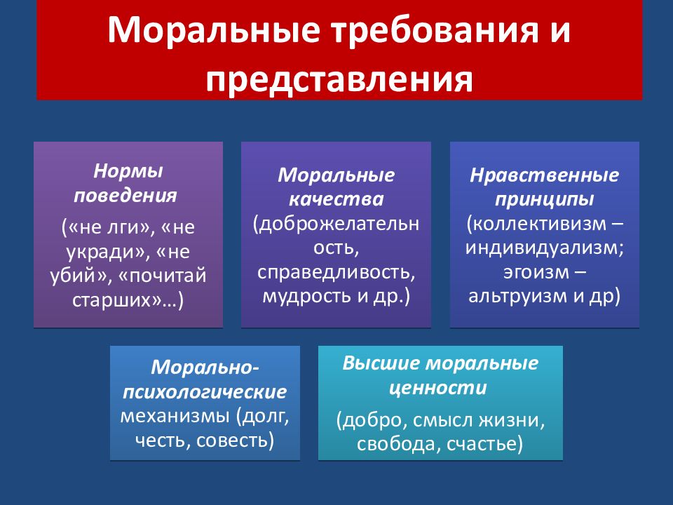 Массово одобряемые образцы поведения наследуемые от предков принято называть