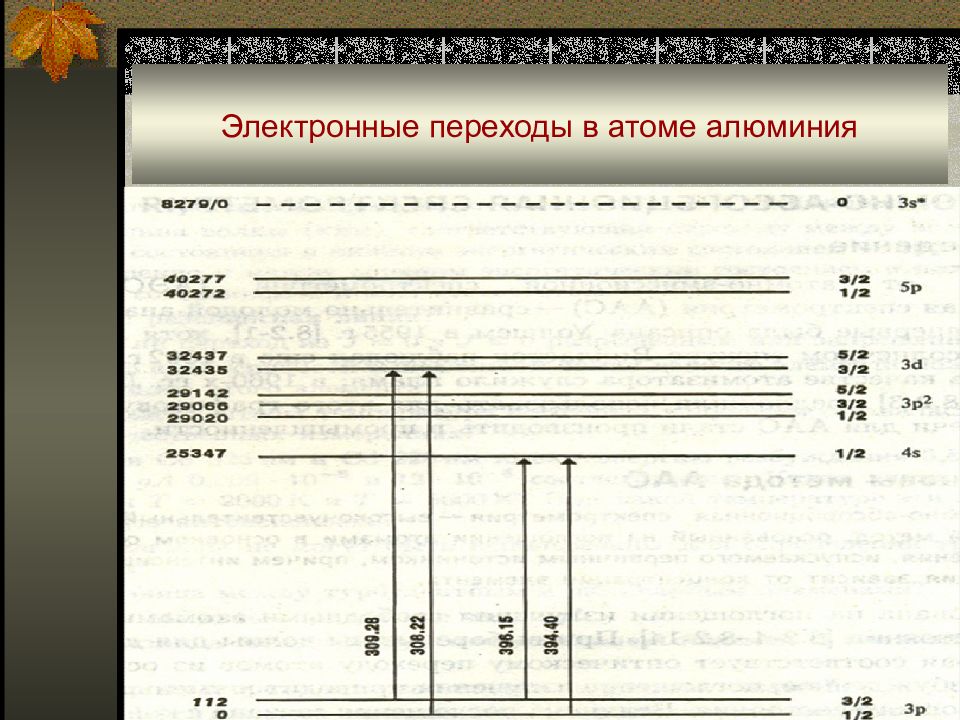 Электронные переходы. Электронные переходы в атомах. Электронный спектр атома. Схема электронных переходов в атоме водорода мультиплетность. Схема электронных переходов в атоме водорода мультиплетность ст=3.