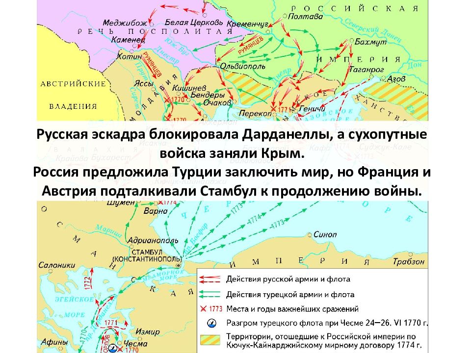 Почему отошли от киева российские