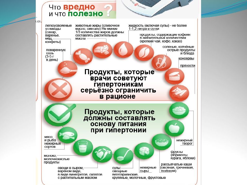 Презентация артериальная гипертония для пациентов