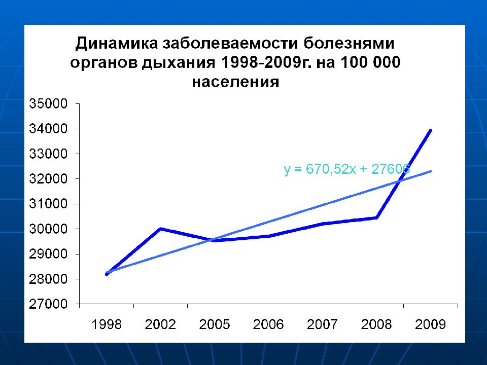 Заболеваемость населения называют. Стоматологическая заболеваемость населения.