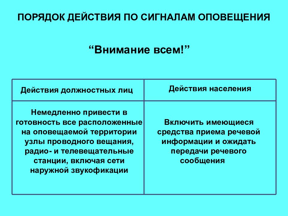 Презентация действие при сигнале внимание всем