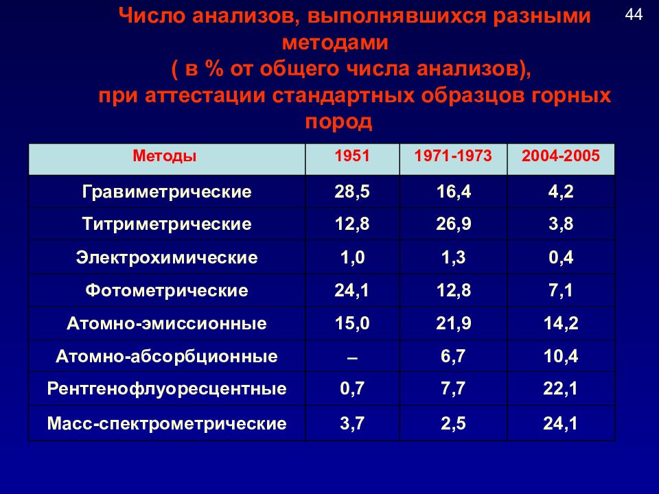 Анализ цифр. Анализ числовой информации. Анализировать числовую информацию. Количество анализов. Как делать анализ числа.