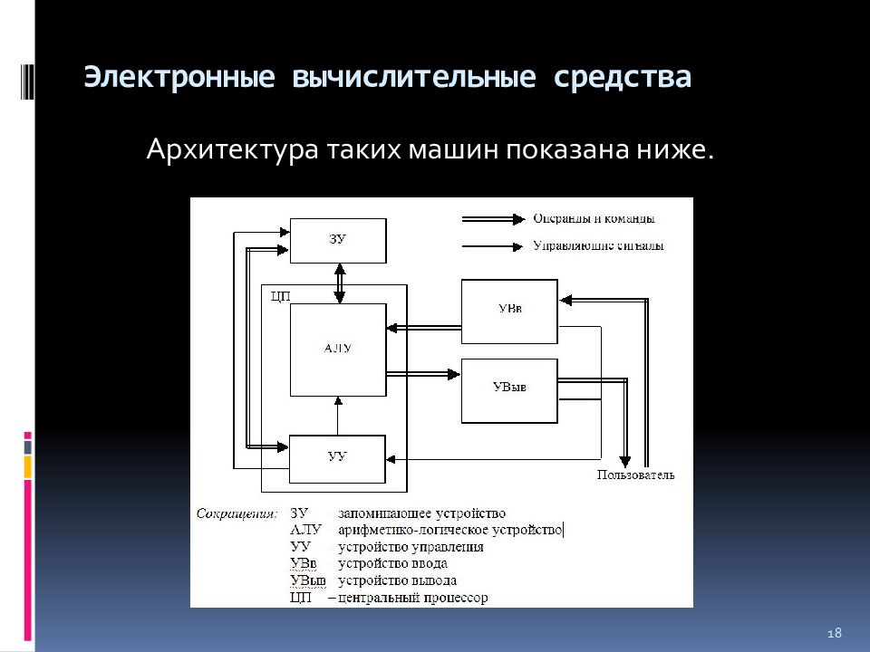 Вычислительные средства. Электронные вычислительные средства. Этапы развития вычислительной техники Введение. Вычислительные методы архитектуры. Вычислительные средства средства вычислительной техники это.