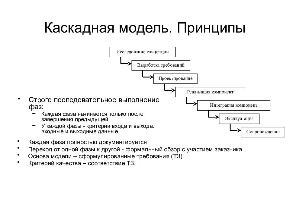 Что происходит перед началом каждой итерации в проекте