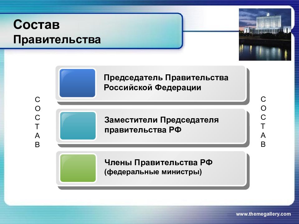 Социальный состав правительства. Схема работы правительства. Правительство РФ презентация. Из чего состоит правительство Российской Федерации. Правительство РФ презентация 10 класс право.