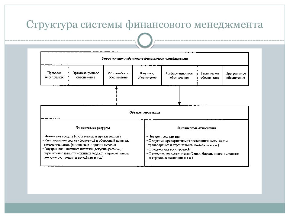 Структура системы финансов. Управляющая подсистема финансового менеджмента. Система финансового менеджмента схема. Элементы системы финансового менеджмента. Структура финансового менеджмента.