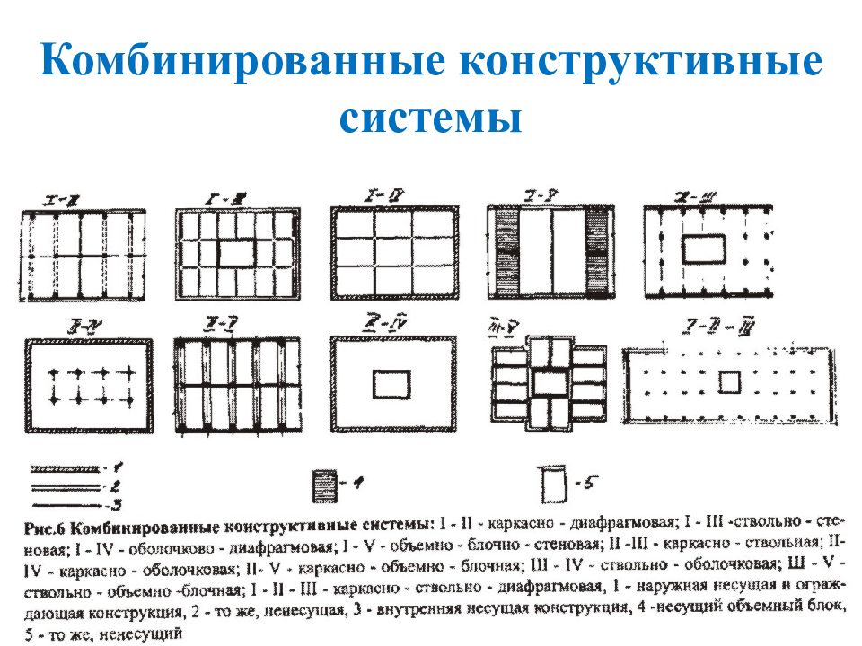 Конструктивная схема здания виды