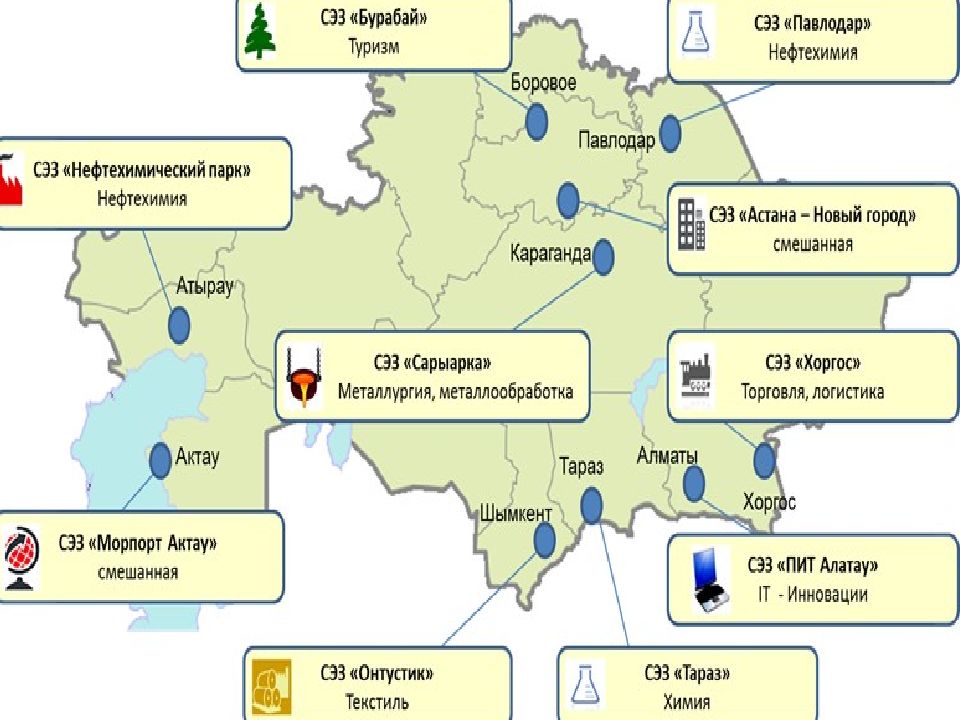 Свободные экономические зоны страны. Свободные экономические зоны в Казахстане. Лисаковск свободная экономическая зона. Индустриальные зоны Казахстана. Свободно экономические зоны Разделение.