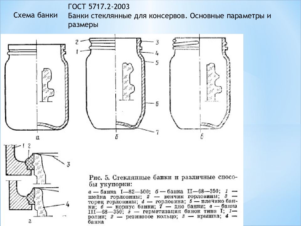 Банка 6 размеры. Банка ГОСТ 5717.2-2003 банки стеклянные для консервов. Банка стеклянная ГОСТ. ГОСТ банки стеклянные для консервов. Схема стеклянной банки.