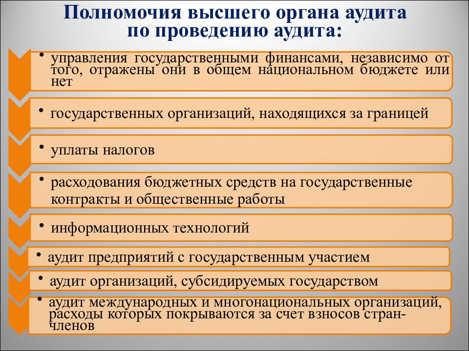 Аудит компетенций. Полномочия высшего управления. Курсовая работа история развития аудита. История развития аудита в Российской Федерации.. Значение аудита