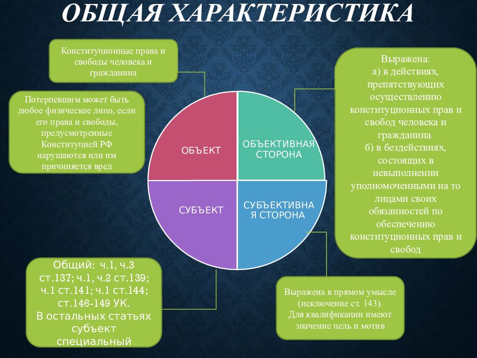 Преступления против конституционных прав и свобод человека и гражданина презентация