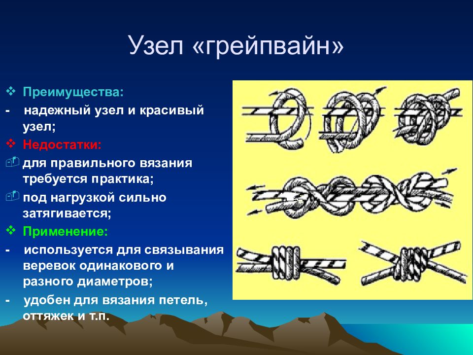 Использование узла. Морской узел Грейпвайн. Туристические узлы Грейпвайн. Узел Грейпвайн схема. Применение узла Грейпвайн.