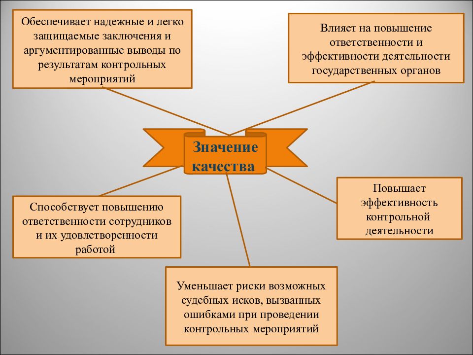 Влиять на события. Презентация по курсу «государственный аудит в Российской Федерации». Органы отвечающие за повышение социальной. Аргументируйте значимость социального аудита для органов ГМУ. Усиление ответственности губернатора.