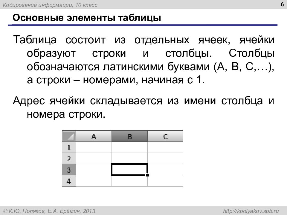 Обработка числовой информации. Как обозначается столбец. В электронных таблицах имя ячейки образуется из.