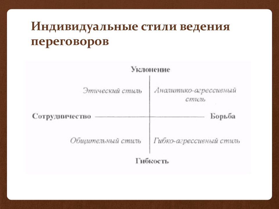 Для Мягкого Стиля Ведения Переговоров Характерно