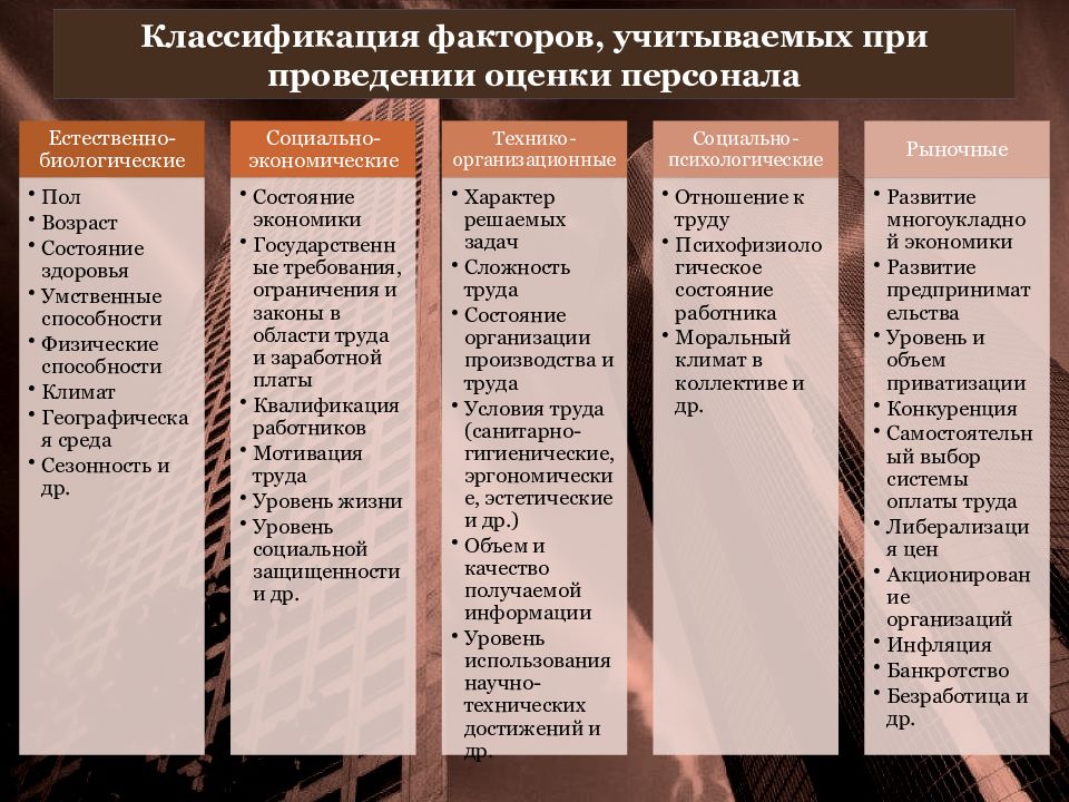 Психологические методы оценки персонала презентация